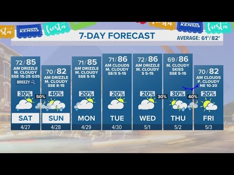 Cloudy and drizzly weekend ahead | Forecast
