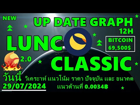 เหรียญluncclassicวันนี้อัพเด