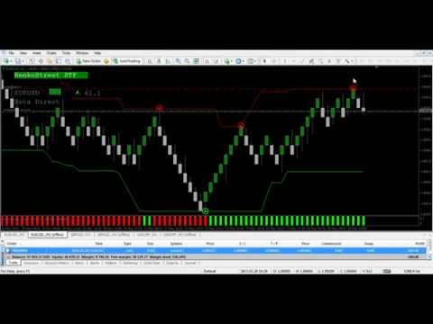 Forex mp3 songs