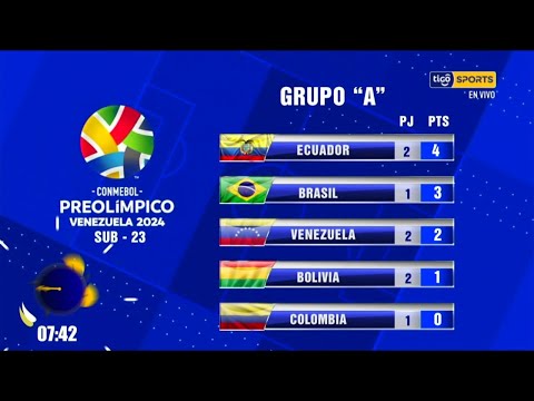Ecuador  lidera el Grupo A  y Bolivia  ocupa el quinto puesto