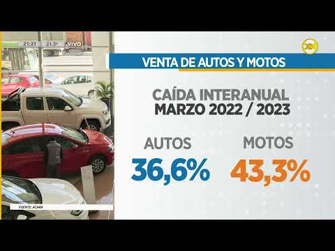 Recesión económica: crisis en el sector automotriz, caen fuertemente las ventas ?N20:30? 28-03-24