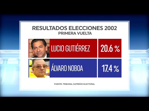 Segunda vuelta entre Lucio Gutiérrez y Álvaro Noboa - Elecciones 2002