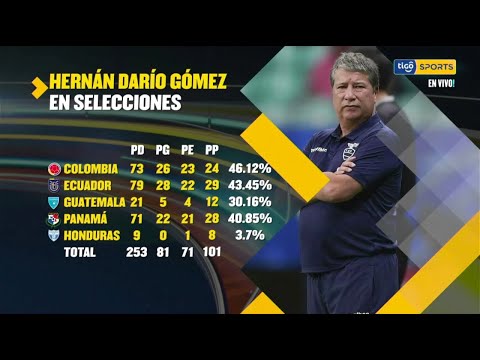 Estos son los números de Hernán ‘Bolillo’ Gómez, el nuevo candidato para dirigir la Selección