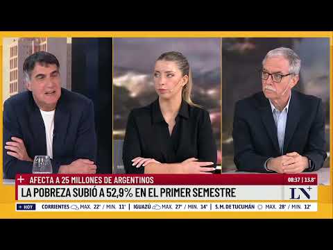 52,9% de pobreza en Argentina: el peor dato desde 2003; el análisis de Lara López Calvo