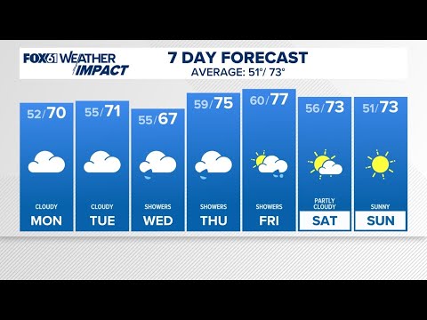 CONNECTICUT FORECAST: Evening - Sept. 22, 2024