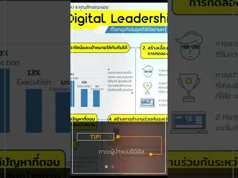 4คุณลักษณะของDigitalLeaders