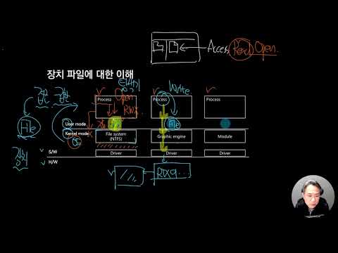 Java Part3 하  2.5 장치 파일에 대한 이해