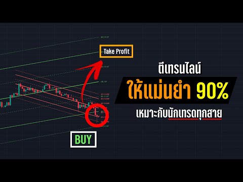 PriceActionไม่ใช่เรื่องยากอี