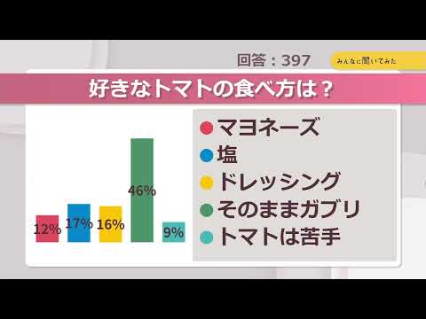 好きなトマトの食べ方は？【みんなに聞いてみた】
