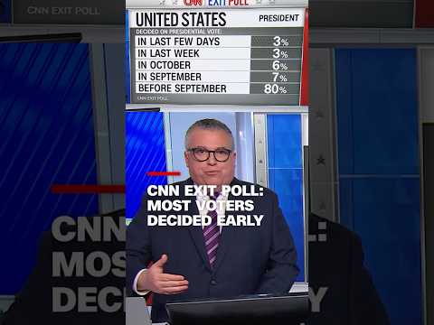 CNN exit poll: Most voters decided early
