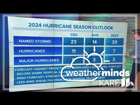 WeatherMinds: 2024 Hurricane season forecast — Part 1