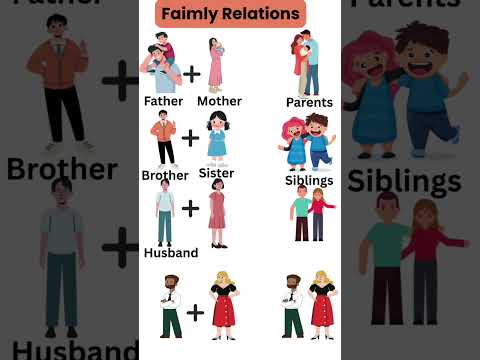 Family relation in English #english #englishvocabulary #shorts