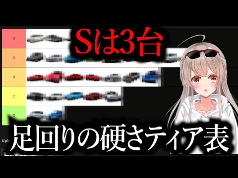 【2025国産スポーツカー】足回りの硬さティア表を作る花香琴音