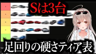 【2025国産スポーツカー】足回りの硬さティア表を作る花香琴音