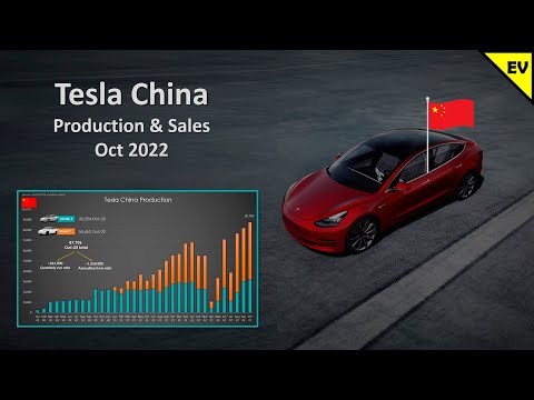 Tesla China Production & Deliveries Oct-22