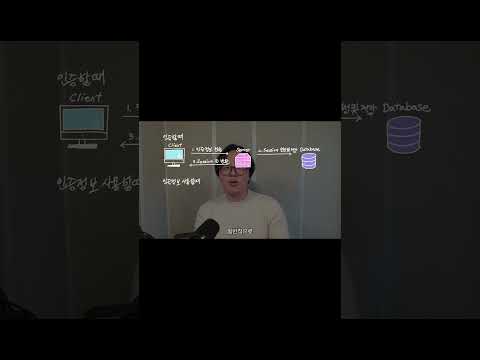 Session Authentication