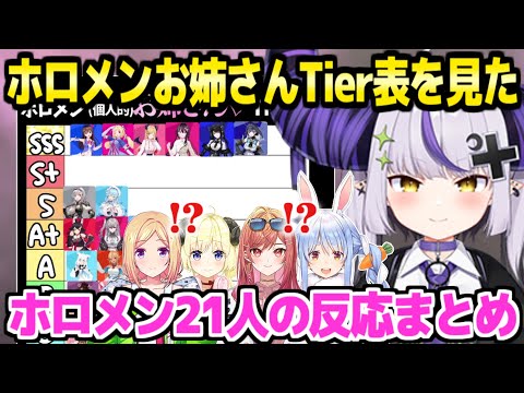 【ホロライブ】ラプ様のお姉さんTier表を見たホロメン21人の反応まとめ「キショい(褒め言葉)」【切り抜き/ラプラス・ダークネス】