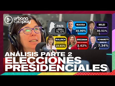 Análisis de los primeros resultados electorales: Massa y Milei a balotaje #Elecciones2023 Parte 2