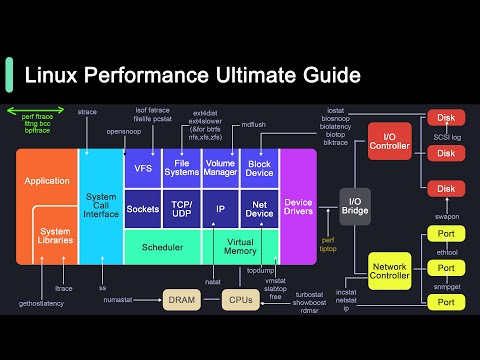 Linux Performance Tools!