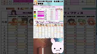 【2025年7月25日　名古屋11R　鰻特別】ことり神の複勝3連勝なるか？注目はTD評価4点ダブルマークが軸馬になるのか?!