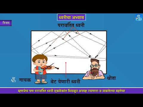 9th Science | Chapter#12 | Topic#05 | निनाद | Marathi Medium