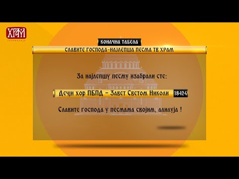 Коначан број гласова такмичења "Најпесма песма ТВ Храм"