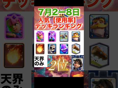 【クラロワ】人気デッキランキング　【2025年7月】