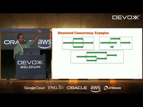 Virtual Threads, Structured Concurrency and Scoped Values: Putting it all together by Balkrishna R