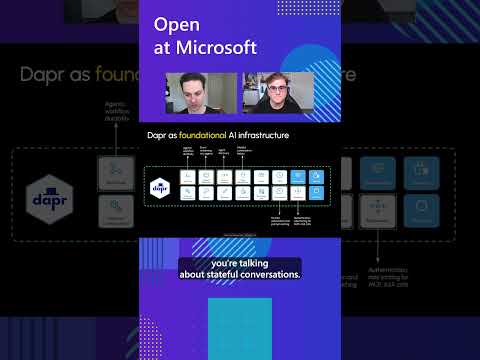 Building Durable Multi-Agent AI Workflows with Dapr Agents