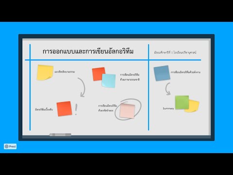 การออกแบบและการเขียนอัลกอริทึม การออกแบบและการเขียนอัลกอริทึม