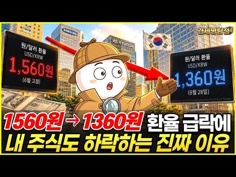 원달러 환율 급락에 코스피 내 주식도 하락하는 진짜 이유