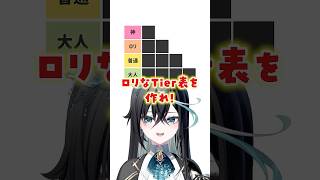 一番ロリなのは誰？Tier表を作れ！【#ミリプロ】