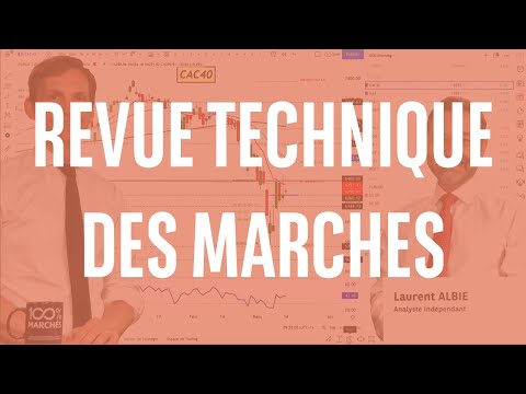 Webinaire : Revue technique des marchés avec Laurent Albie - 20/11/2024