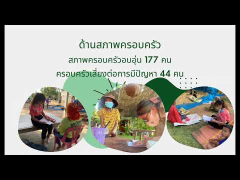 เยี่ยมบ้านไทยรัฐ2565