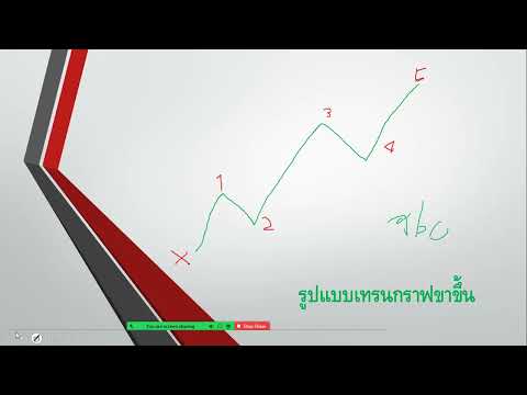 สอนelliottwaveและQM