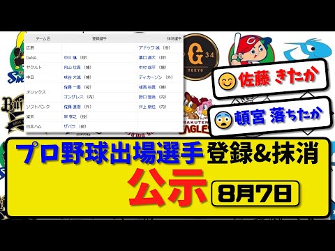 【公示】プロ野球 出場選手登録＆抹消 公示8月7日発表｜広島アドゥ 横浜濱口 ヤク中村 中日ディカ オリ頓宮&野口 ソフ井上ら抹消|横浜中川 ヤク内山 中日味谷 オリゴンザ ソフ佐藤 ハムザバラら登録