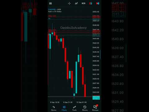 Live Gold trading #Forex trading #Smc trading Strategy #Ict trading #Trading #profitable Strategy