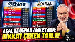 ASAL VE GENAR ANKETİNDE DİKKAT ÇEKEN TABLO! | Siyasette Son Durum Ne?
