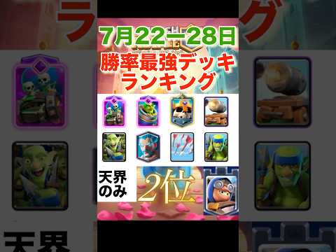 【クラロワ】最強デッキランキング　【2025年7月】