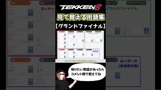 【鉄拳8】見て覚える用語集【グランドファイナル】