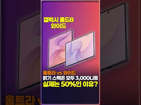 갤럭시 폴드8 와이드 밝기 3,000니트의 진실, 피크 밝기와 고휘도 모드가 중요한 이유