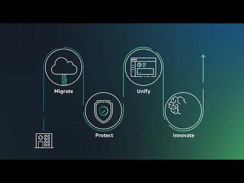 Journey from Migration to Innovation - Unify - AWS for Health | Amazon Web Services