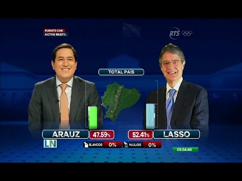 Guillermo Lasso se perfila como el ganador de las elecciones presidenciales