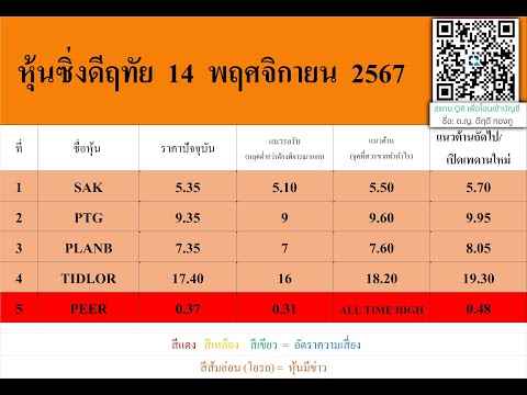 หุ้นซิ่งดีฤทัย14พฤศจิกายน