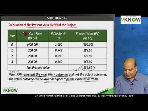 CA Final AFM Advanced Capital Budgeting By CA CPA Vinod Kumar Agarwal Sir - Day 6