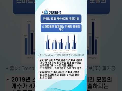 [기술분석] 재영솔루텍 - 카메라 모듈 액추에이터 전문기업