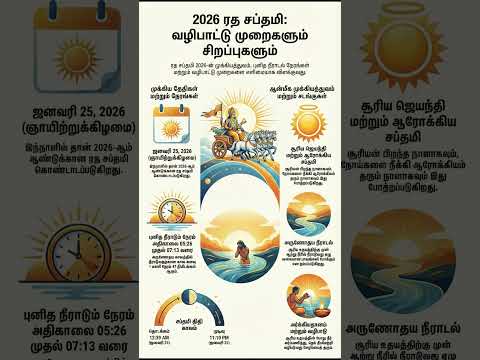 2026 ரத சப்தமி தேதி மற்றும் சூரிய வழிபாடு