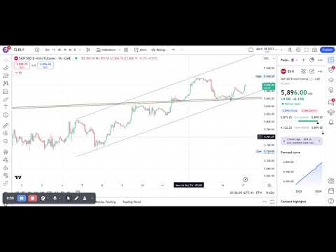 S&P technical analysis ES1! 5,896.50 grinding higher ▲ +0.16% Oct 17
2024