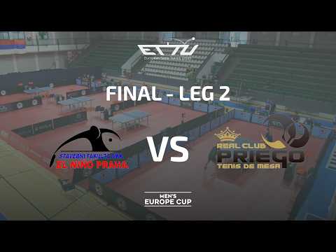 SF SKK El Nino Praha vs Real Club Cajasur Priego TM | Europe Cup Men Final Leg 2