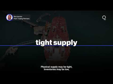 Oil’s Futures Curve Signals Renewed Supply Risk | Presented by CME Group